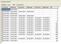 [FireBird/SQL] FireBird/SQL: Jak pobrać daty z pól o najwyższym numerze w tabeli DATY?