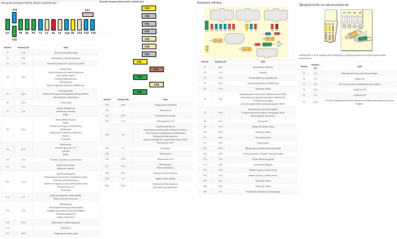 Citroën C4 Grand Picasso OBD2 Fuse Location: Power Issues & Diagnostic Socket Troubleshooting