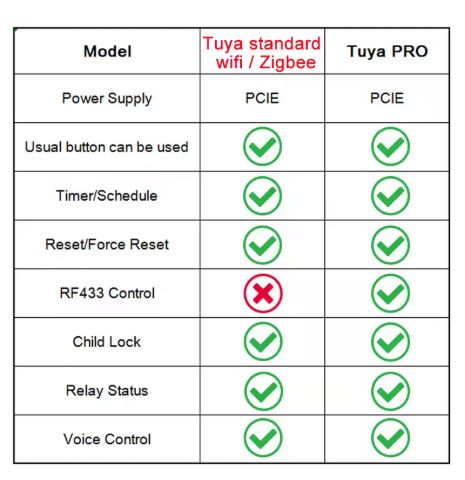 What was the Tuya Wi-Fi module doing inside the computer? Updating the PC Power Switch Remote firmwa