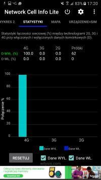 Huawei E5573 LTE PLAY: 3G vs 4G Internet Connection Stability Issues