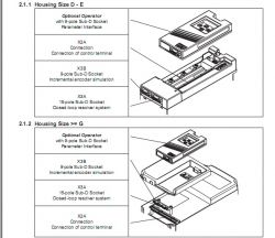 Czy panel 00F5060-E000 pozwoli zaprogramować falownik?