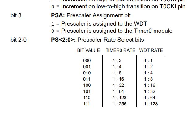 Timer0 and WDT Prescaler Table Timer0 and WDT prescaler configuration table