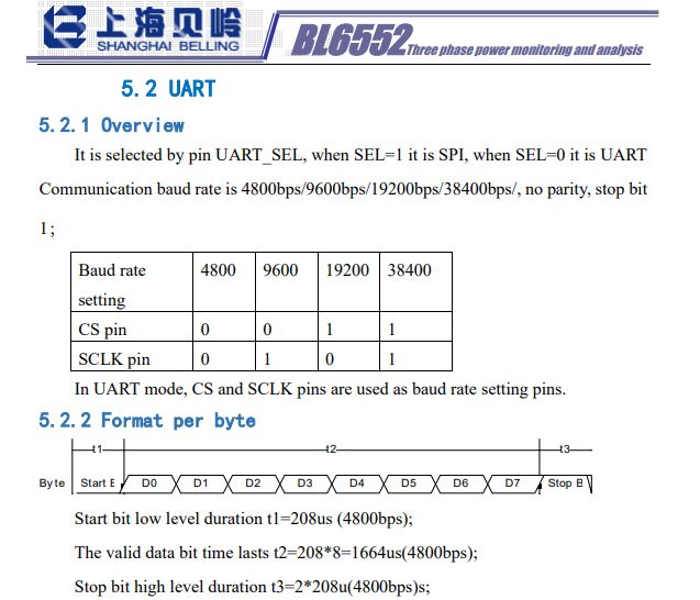 Screenshot of BL6552 documentation: section 5.2 UART with baud-rate table and per-byte frame diagram