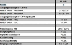 Wzmacniacz Crunch PZ125.2 i subwoofer Legacy 2400W - wyłączanie przy podkręceniu mocy