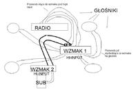 Jak podłączyć dwa wzmacniacze pod przewody wychodzące z radia(high input)