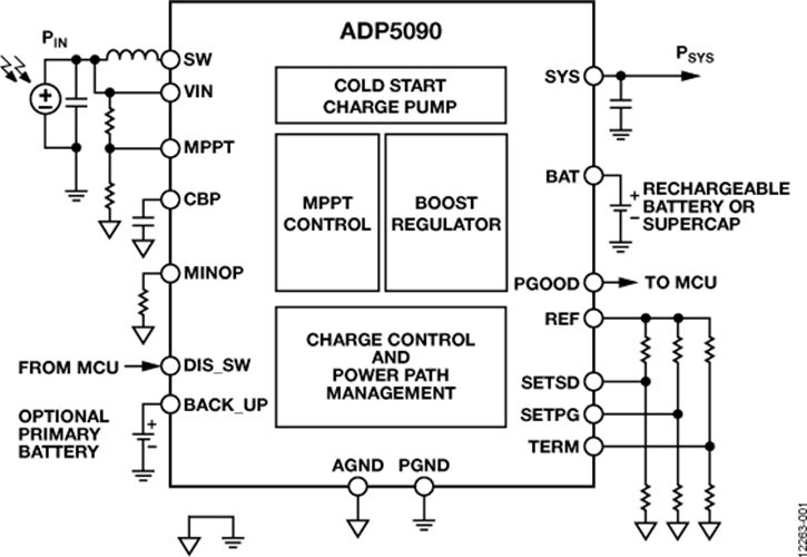 IoT Battery-Powered Device Design Challenges