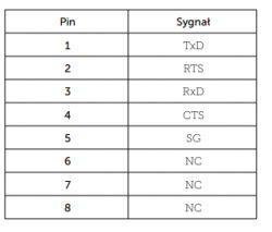 - Problem z podłączeniem wagi digi ds-782 do kasy fiskalnej IPOS SMART+