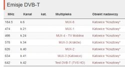 Odbiór czeskich i dodatkowych polskich kanałów przez antenę Opticum AX 1000+