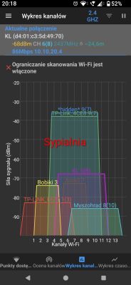 Wykres kanałów Wi-Fi 2.4 GHz z oznaczoną siecią Sypialnia o silnym sygnale