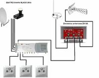 Instalacja antenowa TV+Radio+Sat