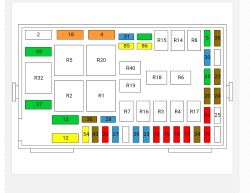 Schemat skrzynki bezpieczników z oznaczeniami numerów i kolorami
