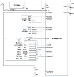 GPS Logger na ATmega z zapisem na kartę pamięci GPS Logger na ATmega z zapisem na kartę pamięci