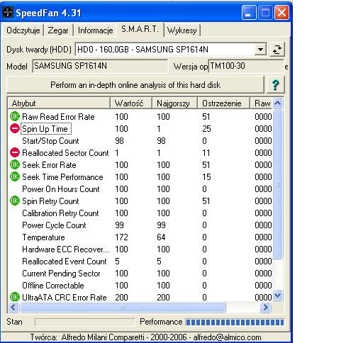 Samsung SP1614N 160GB błędy na dysku i zły SMART.