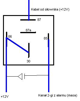 Otwieranie tylnej klapy z pilota - mały problem.