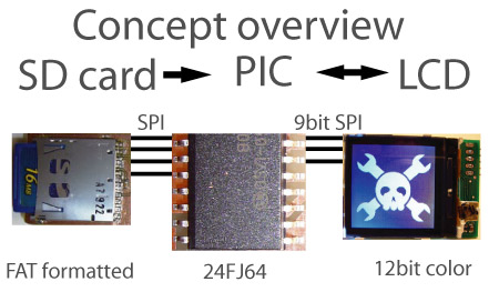 Ramka cyfrowa na mikrokontrolerze
