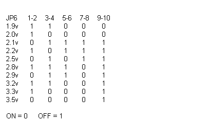 DCS S7AX - Podkręcanie AMD K6-2 500 MHz ?