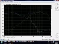 Ocena projektu zwrotnicy 3-drożnej dla głośników 4 ohm, 16 cm, 45-6000 Hz