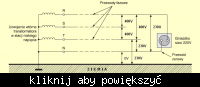 230V phase voltage and 400V phase-to-phase voltage - why such a condition