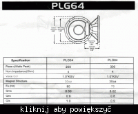 Weryfikacja skrzyni do PLG84 300Watt