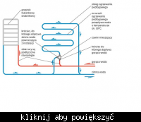 Ogrzewanie podłogowe tylko włazience Ogrzewanie podłogowe tylko włazience