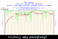 Podkręcania E4600 2,4 + Asus P5k