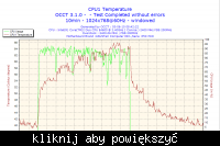 C2D i 9600TG problem z wydajnością