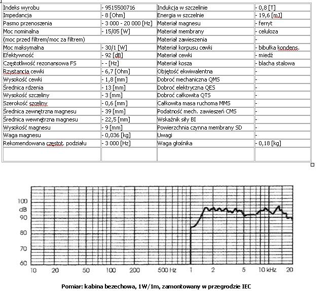 Projekt zwrotnicy dla gdw/9/15/6 i gdn 16/30