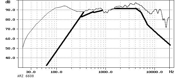 ARZ 6608 TVM TESLA Czy wytrzyma?