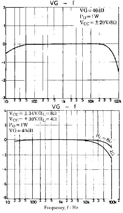 Wzm. mocy STK4122II - słaby, "płaski" bas