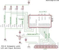 Kontroler temperatury Kontroler temperatury