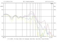 Visaton + STX. Czy taki zestaw będzie pasował?