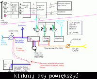 Modernizacja, uziemienie i zabezpieczenie instalacji w domu Modernizacja, uziemienie i zabezpieczenie instalacji w domu
