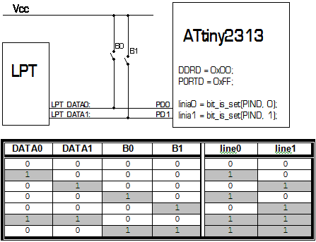 [ATtiny2313][C] Alternatywa dla przycisku - LPT