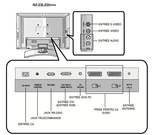 LG RZ-27LZ55 - regulacja głośności LG RZ-27LZ55 - regulacja głośności