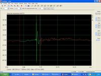 Ocena projektu zwrotnicy 3-drożnej dla głośników 4 ohm, 16 cm, 45-6000 Hz