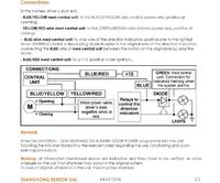 SsangYong REXTON potrzebna rozpiska alarmu