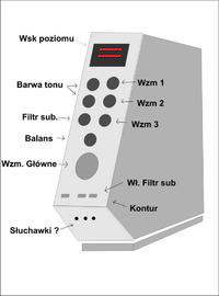 Jak zaprojektować tani panel przedni do wzmacniacza wielokanałowego z odzysku?