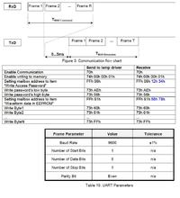 [atmega16][bascom] Komunikacja UART