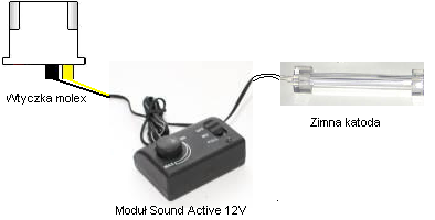 Moduł SOUND ACTIVE czy można podłączyć katodę zamiast LED?
