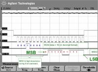 Nietypowa transmisja SPI - ATMEGA8