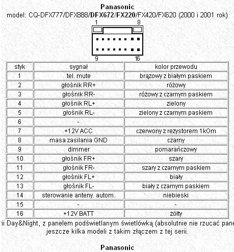 Radio Pionier DEH-344, szukam informacji, tylne przyłącze...