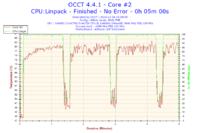 Komputer przestał się uruchamiać po OC procesora.