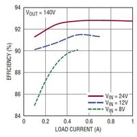 Podnoszenie napięcia z 12V do 140V dzięki zaledwie jednemu układowi scalonemu