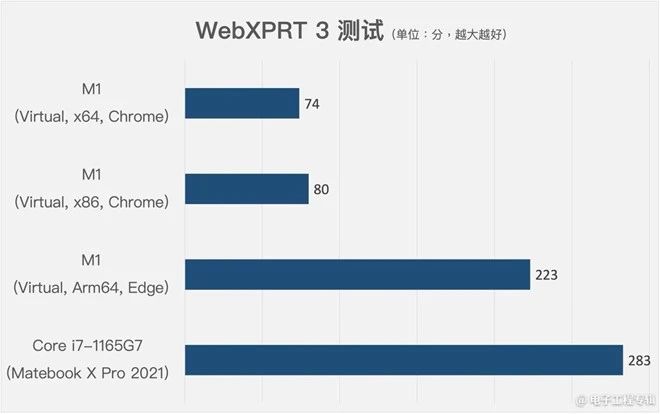 Co dalej z używającymi Windowsa userami Macbooków?