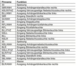 Montaż Haka w Citroen Jumper 2010: Szukam Schematu Modułu UFC 52400550N