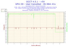 BSOD z atikmpag.sys na starcie, Radeon HD7770 - co po resecie działa?