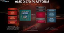 Artefakty na ekranie z Ryzen 5600x, MSI b550 Bazooka, GTx 3060 Ti - Błąd kod 43
