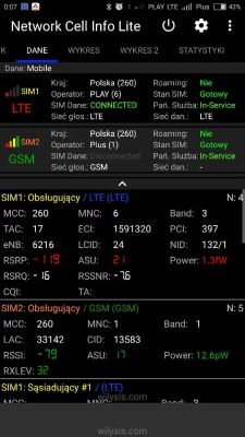 LTE signal measurements and BTS data