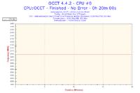 AMD Athlon 64 X2 5200+ - Bardzo wysokie temperatury.