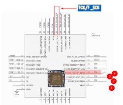 Chip pin layout diagram with labels and highlighted pins.